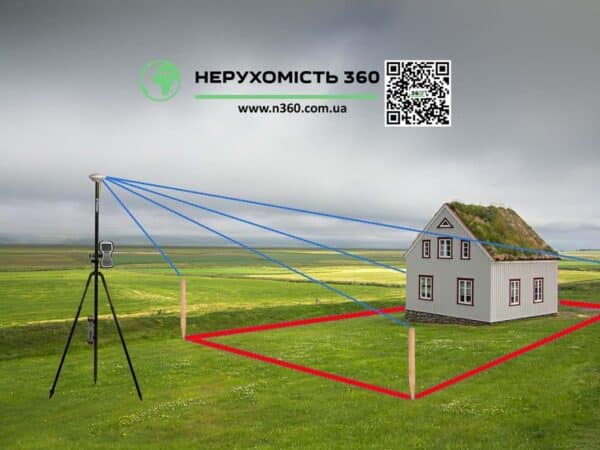 Встановлення (відновлення) меж земельної ділянки в натурі (на місцевості)