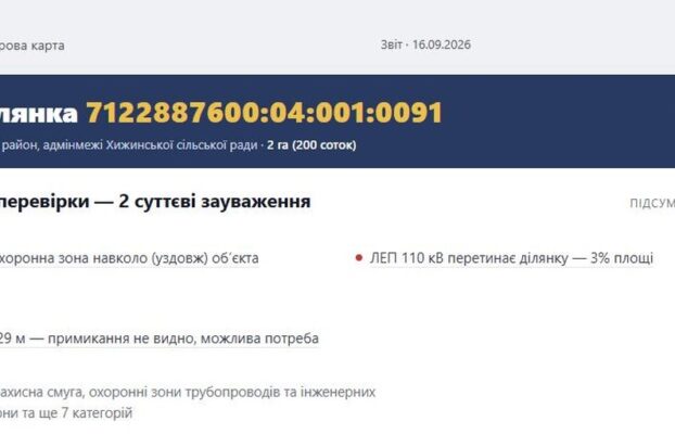 Як перевірити земельну ділянку перед купівлею за кадастровим номером