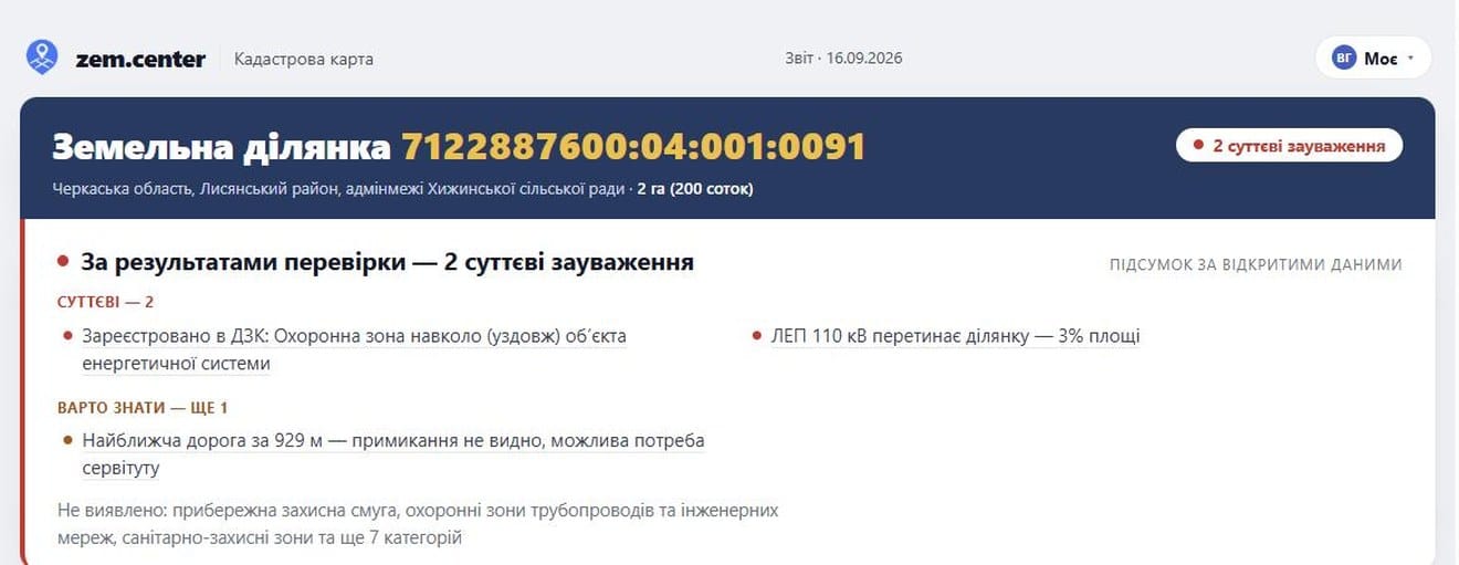 Як перевірити земельну ділянку перед купівлею за кадастровим номером